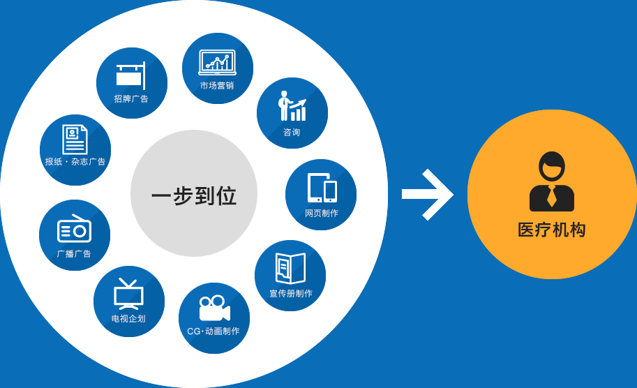 丰富多彩的实现一步到位解决方案